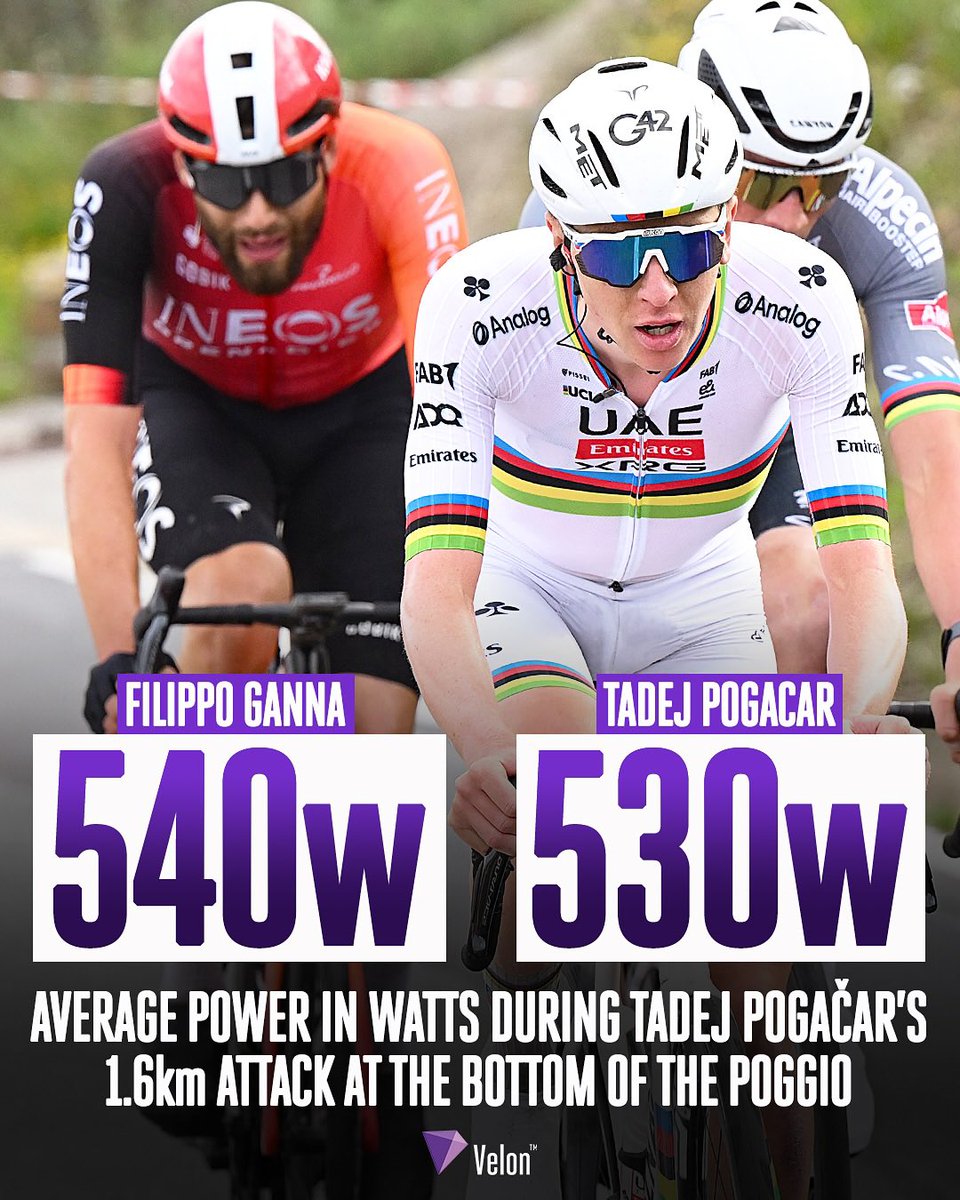 Velon CC tweet media