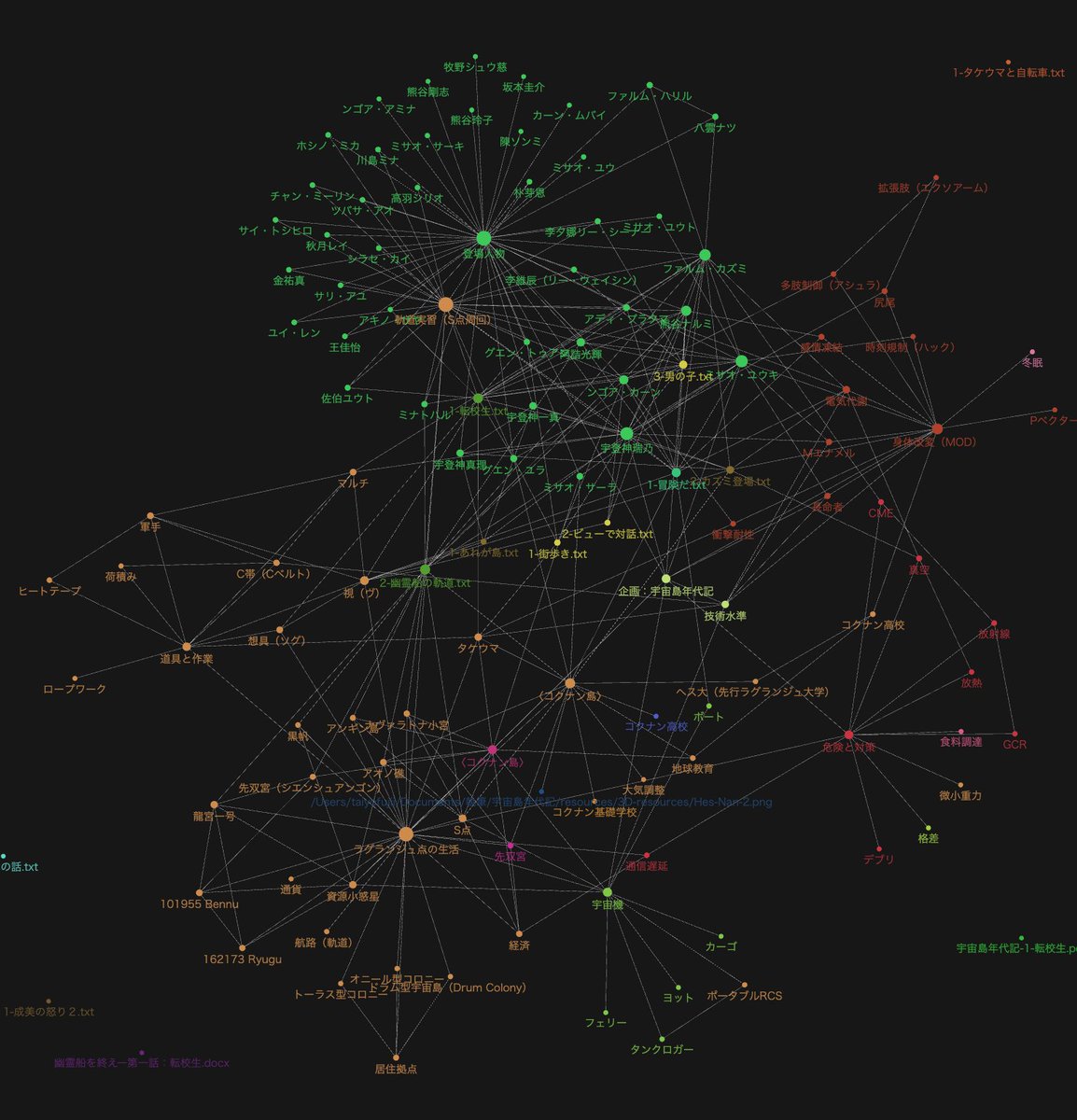 藤井 太洋, Taiyo Fujii (he/him) tweet media