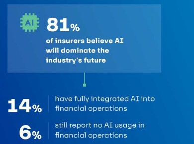 Actuarial Post tweet media