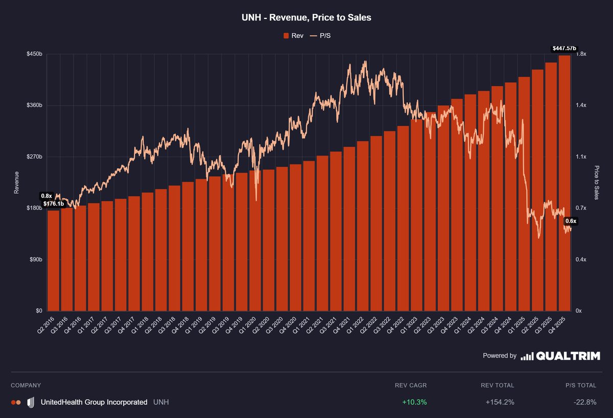 Qualtrim tweet media