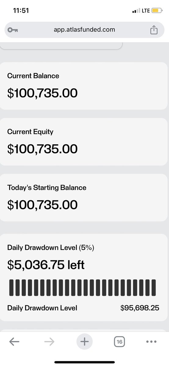 fxmadeworlator's tweet photo. $SPX shorts on @atlasfunded $100k one phase account https://t.co/FEaa2kFUqH