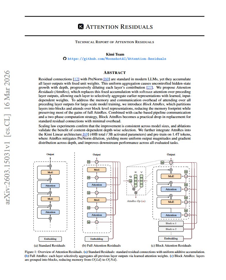 Grigory Sapunov tweet media