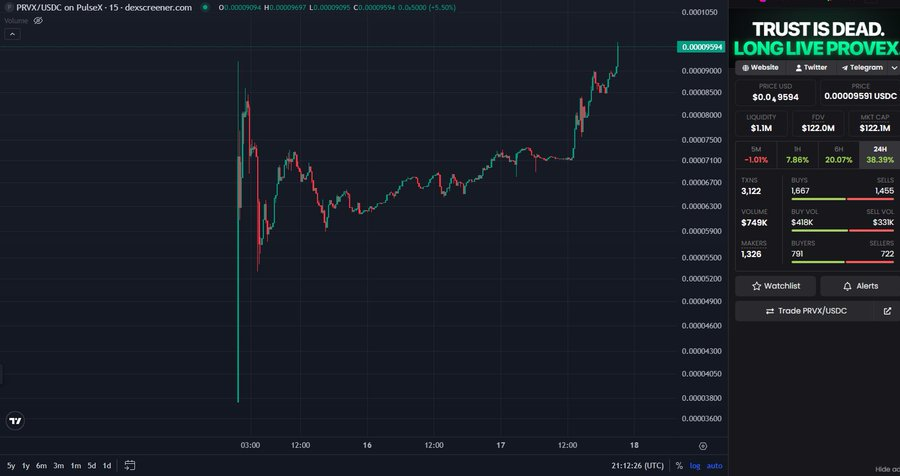 BLOCKCAST.CC NEWS tweet media