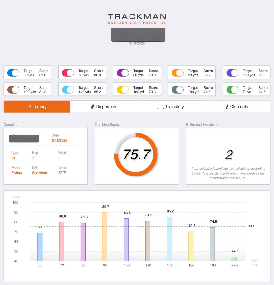 Upper East Side Golf tweet media