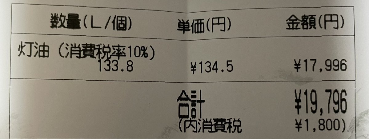 今日、灯油の配達がありました。
リッター134.5円になってました。
やっぱり中東の影響なんでしょうね。
なまら高いです😭😭