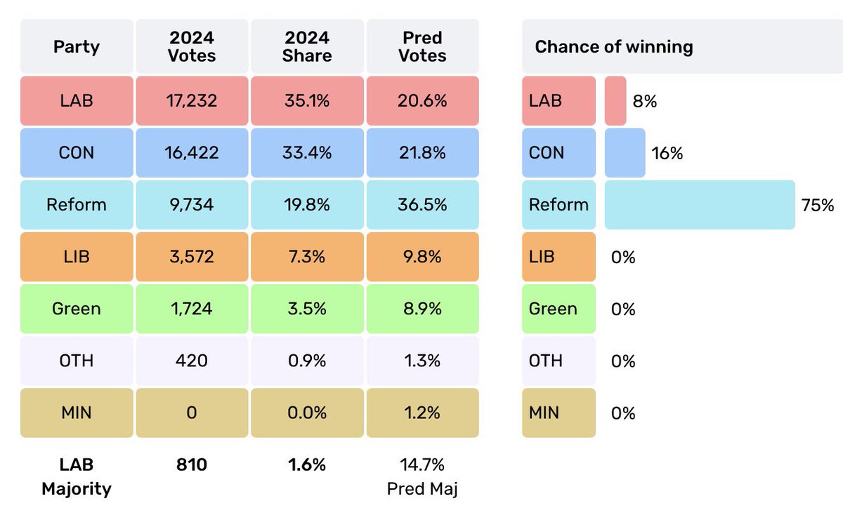 Michael Fabricant 🇬🇧🇺🇸🇮🇱🇺🇦 tweet media