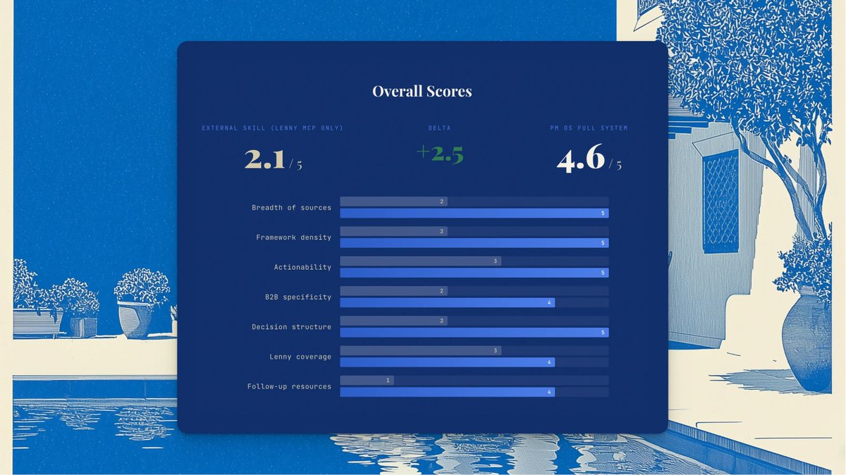 George from 🕹prodmgmt.world tweet media