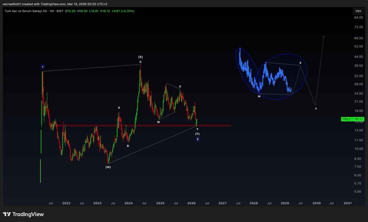 Vecna Elliott tweet media