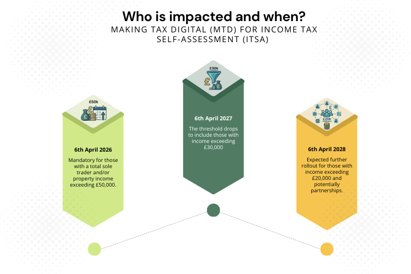 Doshi Outsourcing tweet media