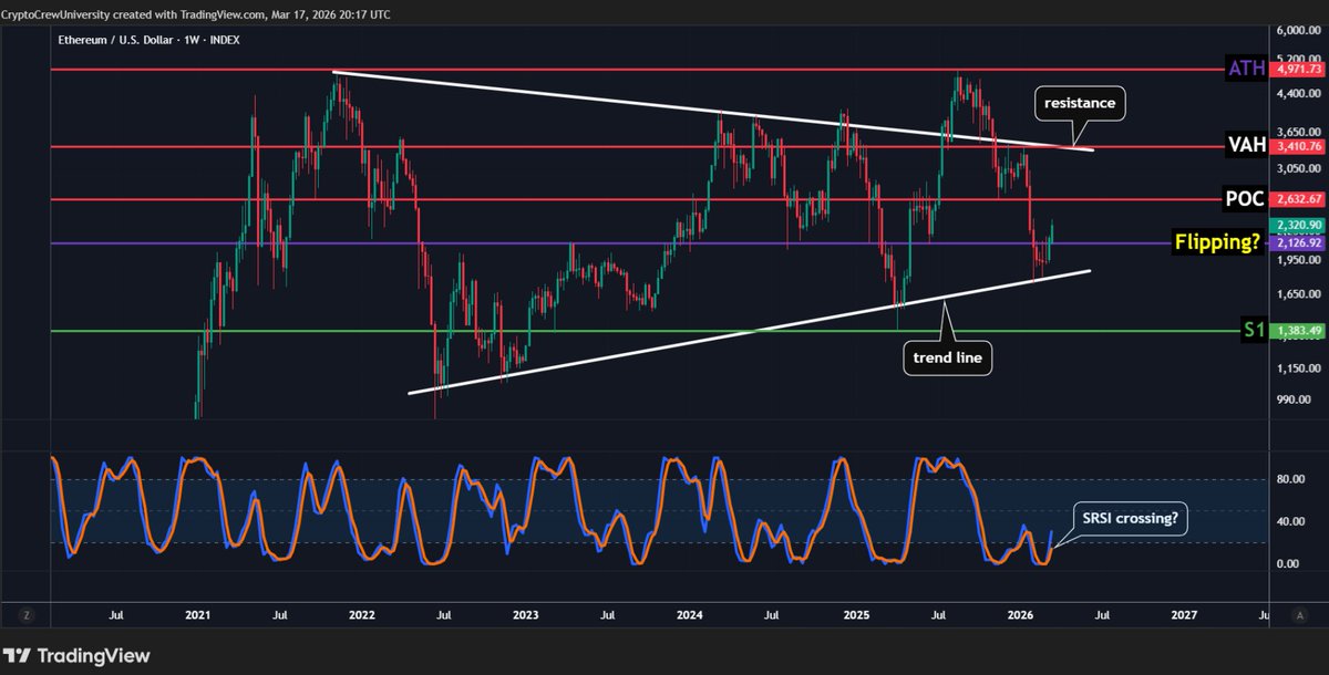 Crypto Crew University tweet media