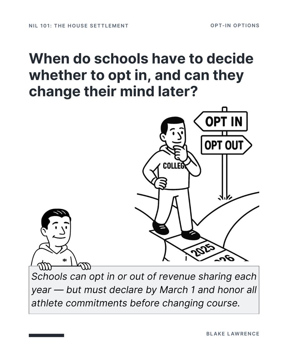 Blake Lawrence tweet media