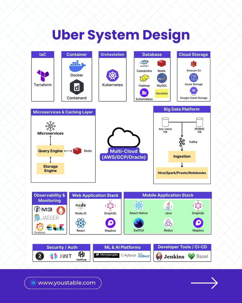 YouStable tweet media