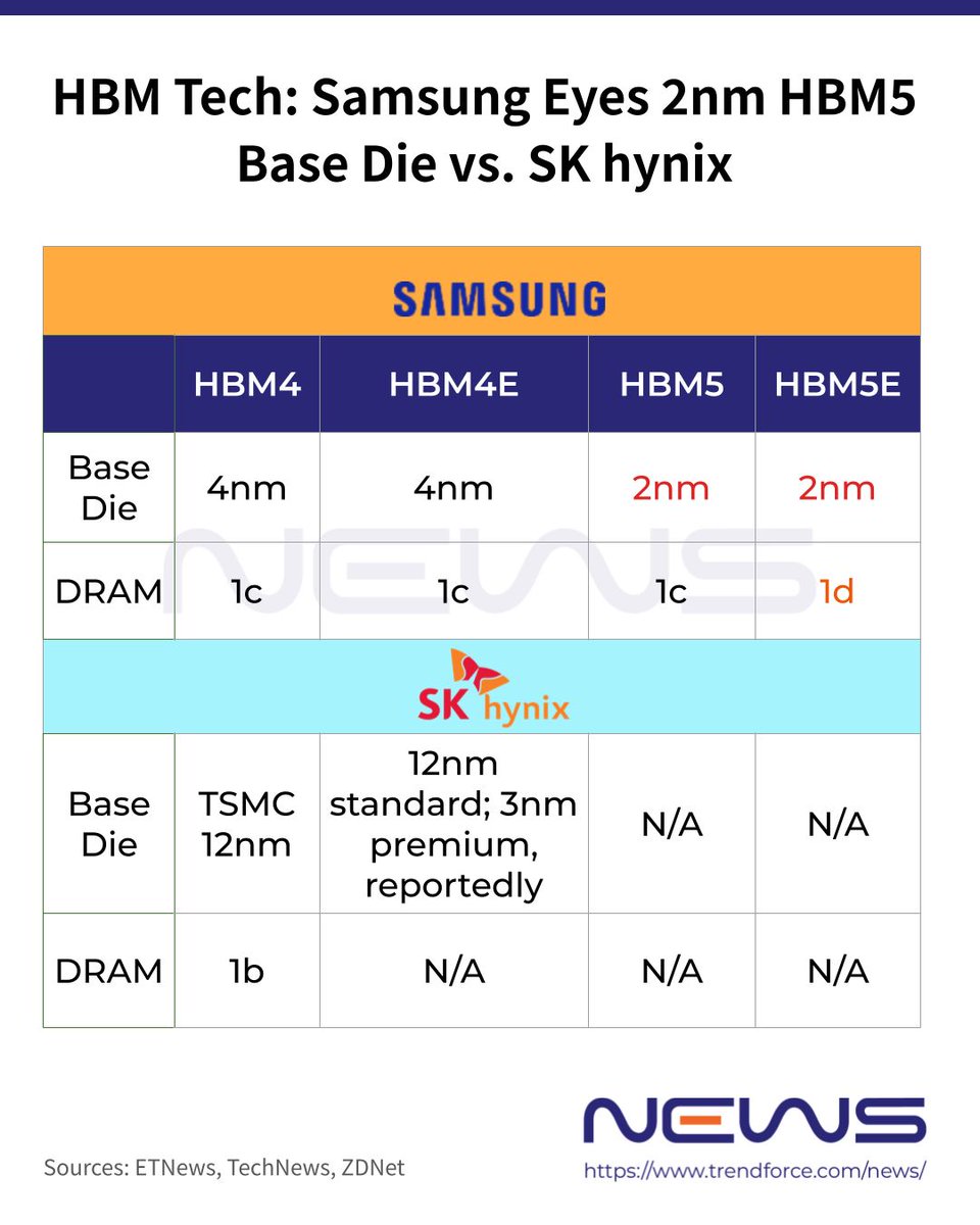 TrendForce tweet media