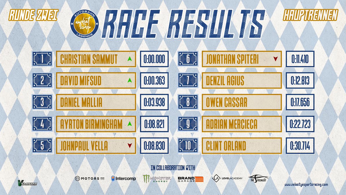 Velocity Esports Racing tweet media