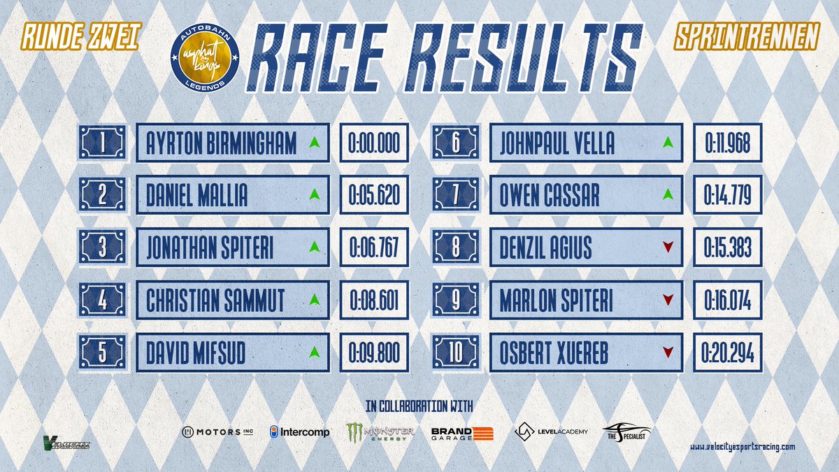 Velocity Esports Racing tweet media