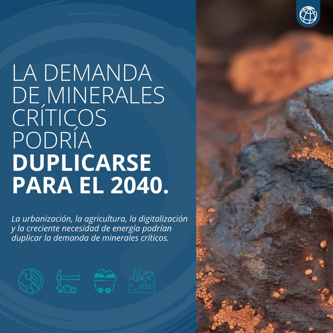 Banco Mundial tweet media