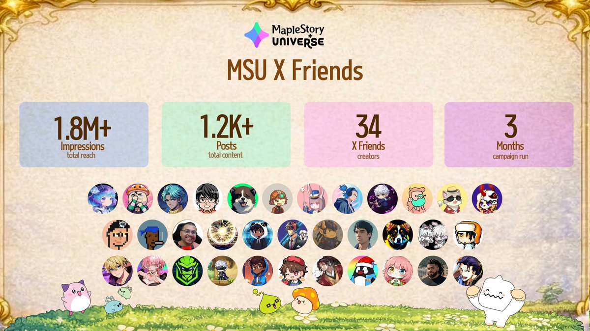 MapleStory Universe tweet media