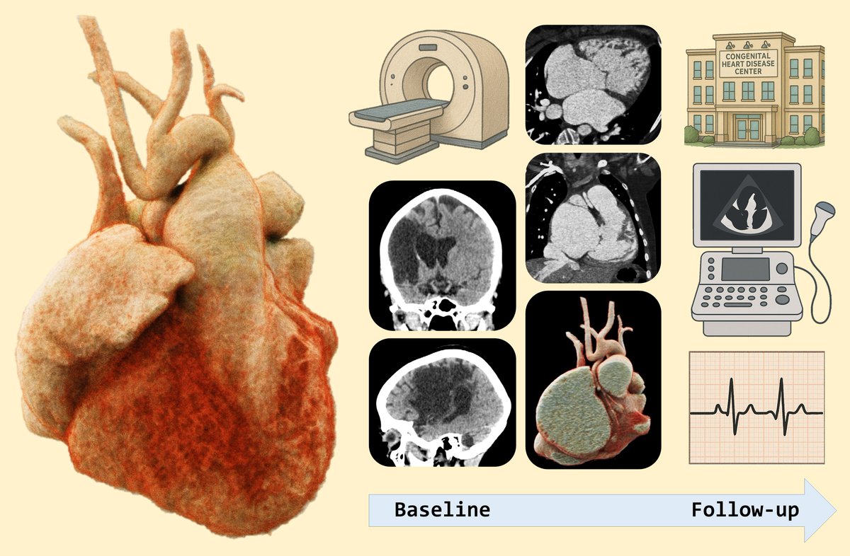 European Society of Cardiology Journals tweet media