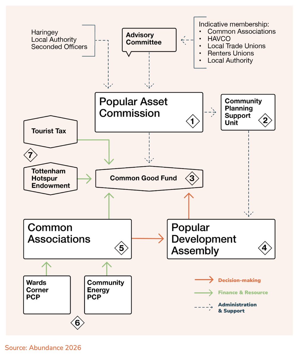 Bertie Russell tweet media
