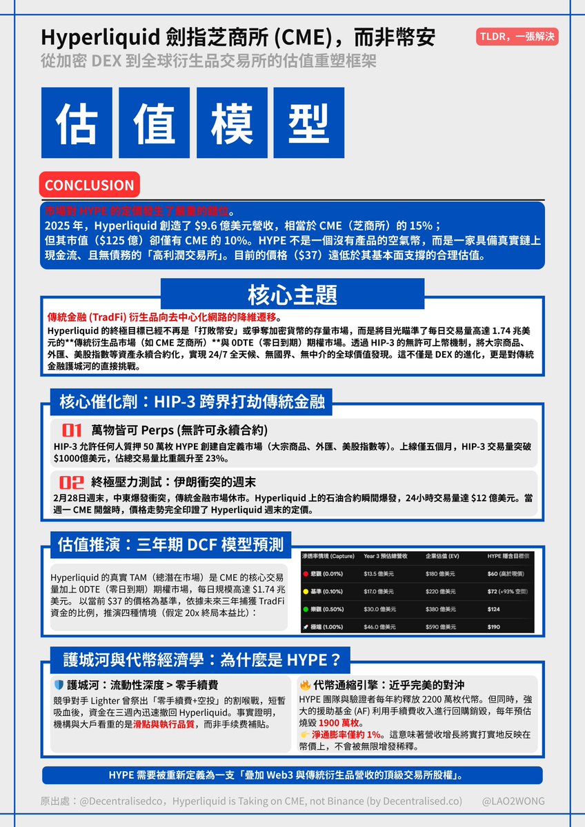 Laowong | 🐬TermMax tweet media