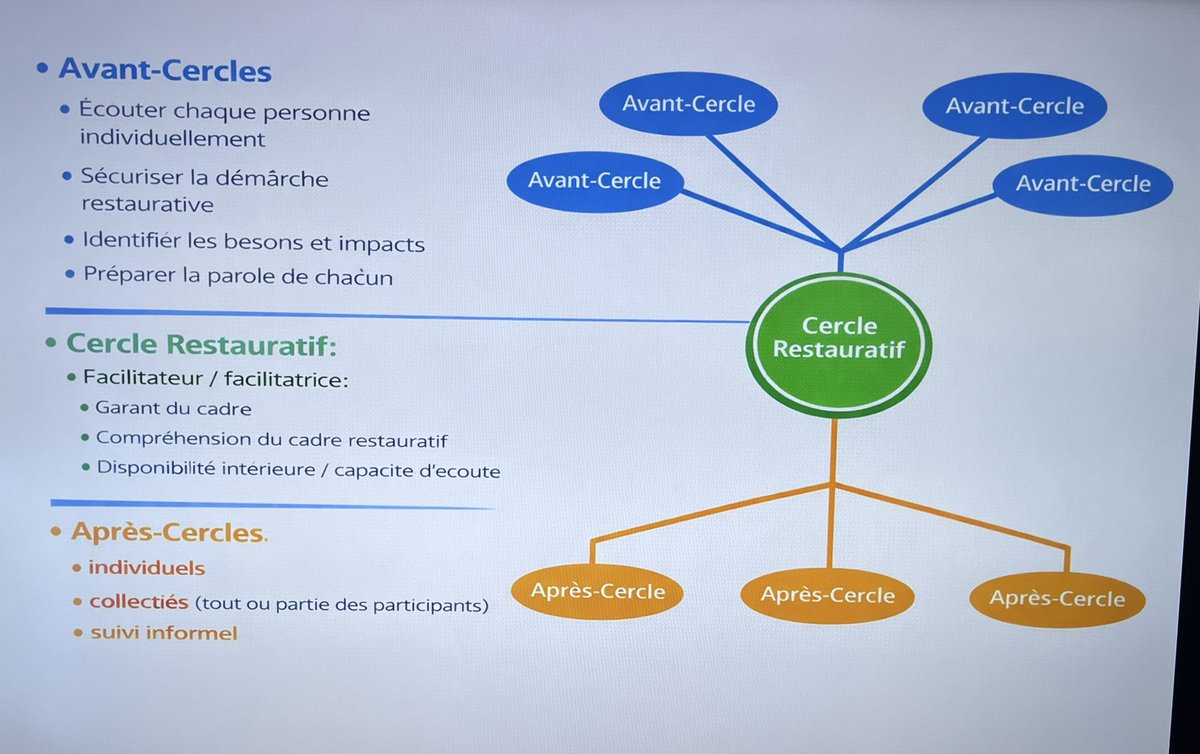 k_dridi's tweet photo. Séminaire du bassin d’Enghien avec les personnels d’encadrement : une matinée passionnante autour de la justice restaurative. Des échanges riches et très instructifs pour faire évoluer nos pratiques et renforcer le climat scolaire.

#Education #JusticeRestaurative #ClimatScolaire https://t.co/MYeDPUMQKY