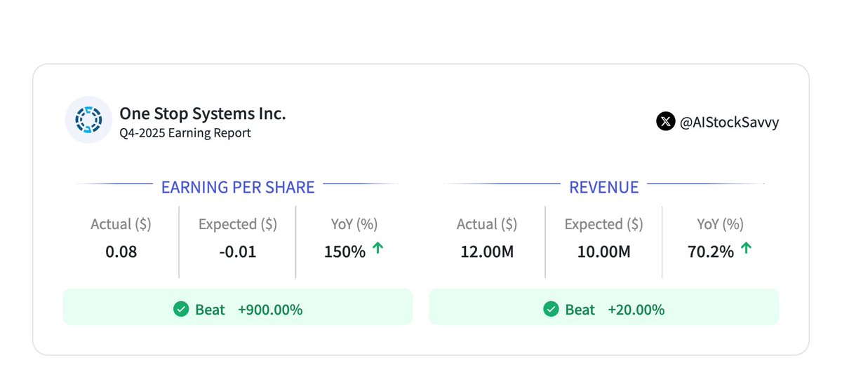 $OSS | One Stop Systems Inc., Q4-2025 Earning Report