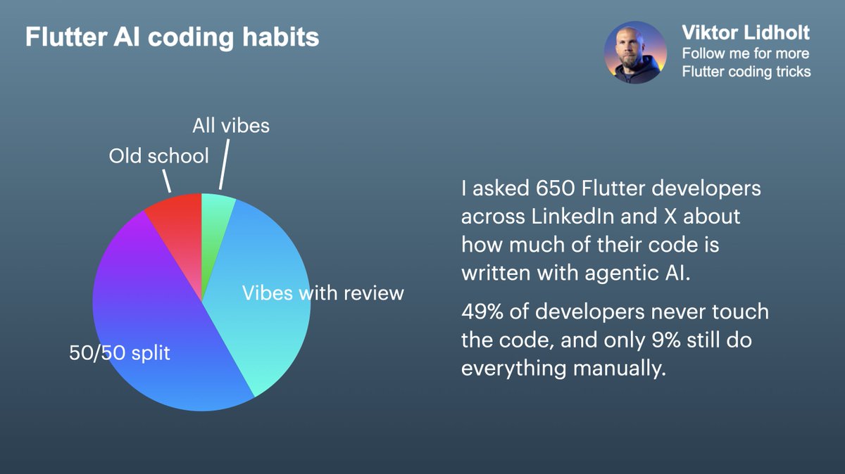 Viktor Lidholt tweet media