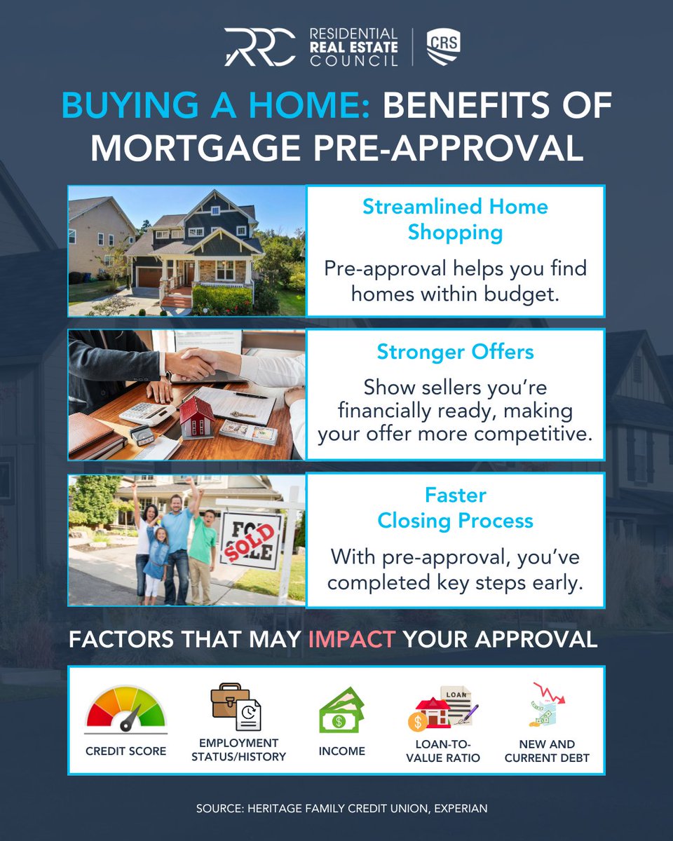 Residential Real Estate Council tweet media