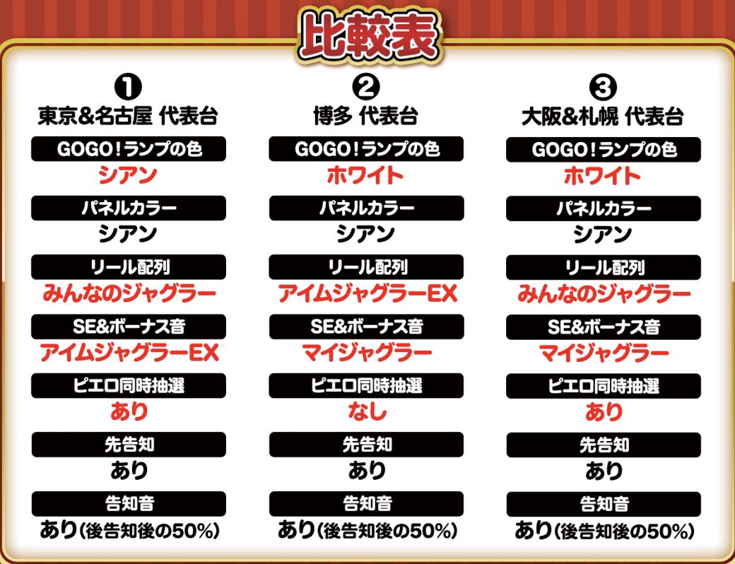 遂にこの時が来ました！！！ みんなのジャグラープロジェクト最終決戦