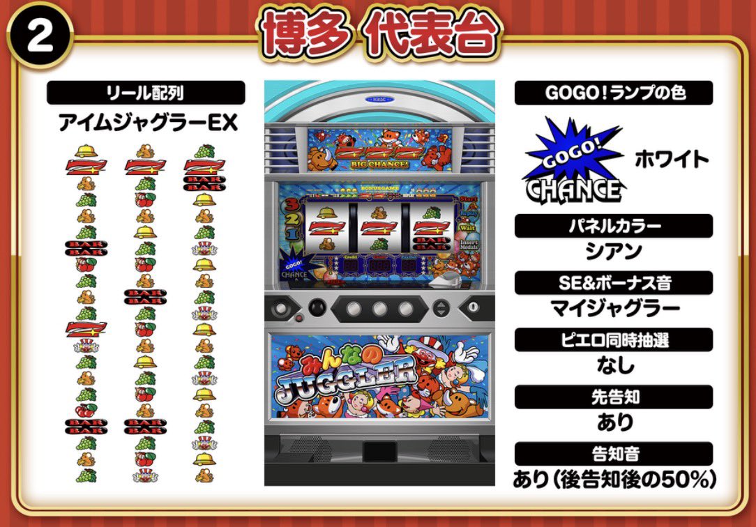 遂にこの時が来ました！！！ みんなのジャグラープロジェクト最終決戦