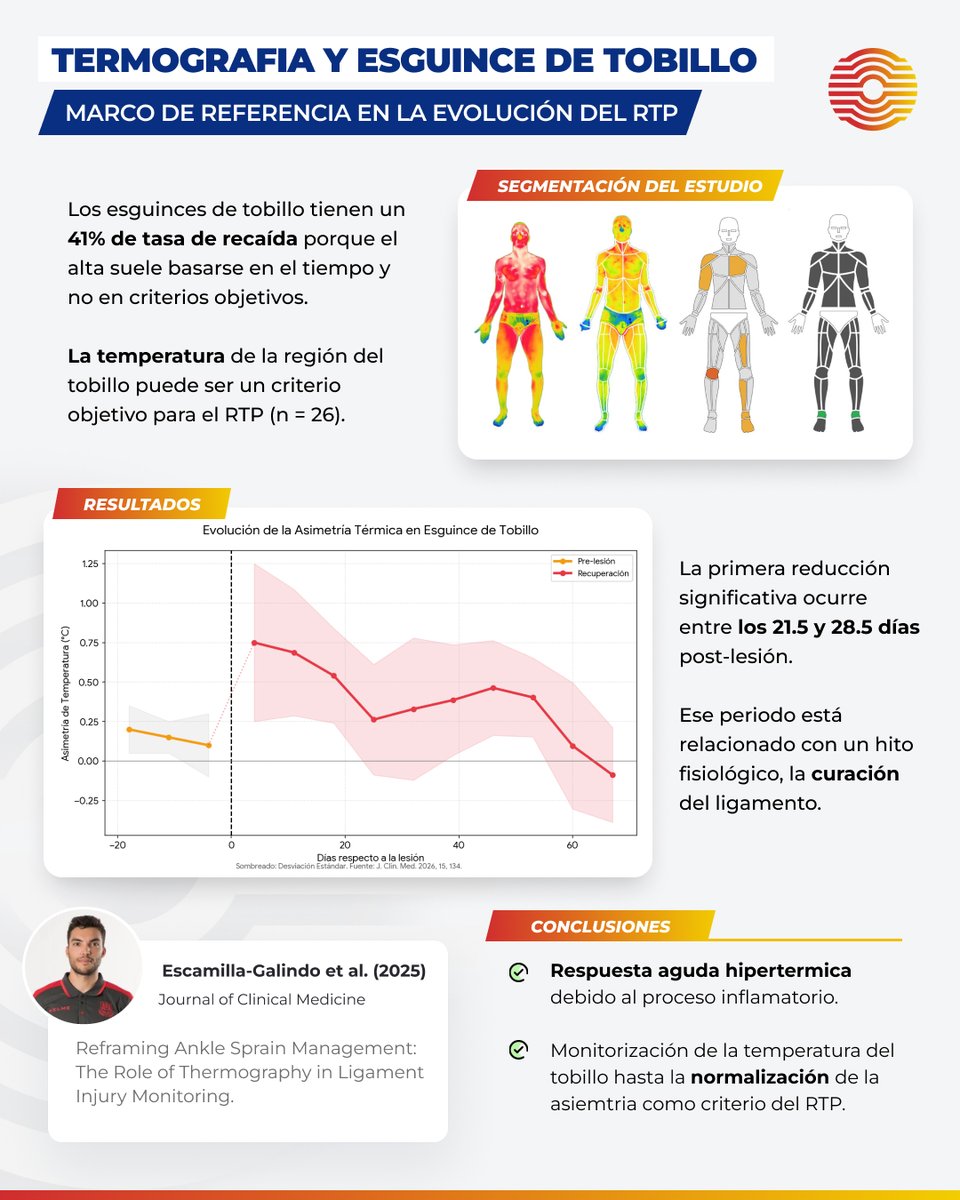 ThermoHuman tweet media