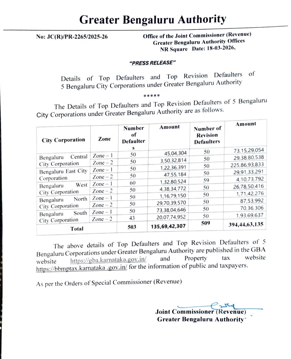 Greater Bengaluru Authority tweet media