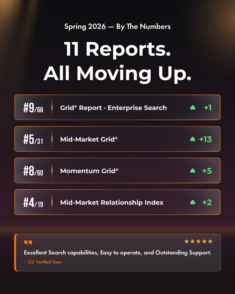 SearchUnify tweet media