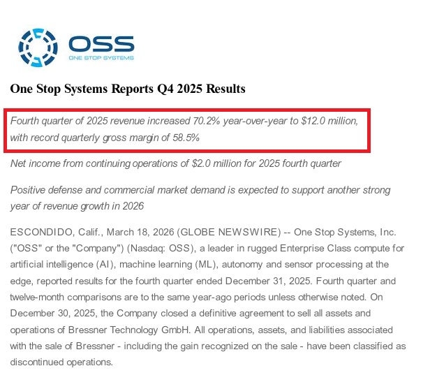 🚨 BREAKING NEWS 🚨 

One Stop Systems $OSS just released their Q4 2025 earnings report!  

The standout number is a massive revenue growth, with Q4 2025 revenue increasing by a staggering 70.2% year-over-year! 🚀📈

$12.0 million revenue in Q4 with record quarterly gross margin