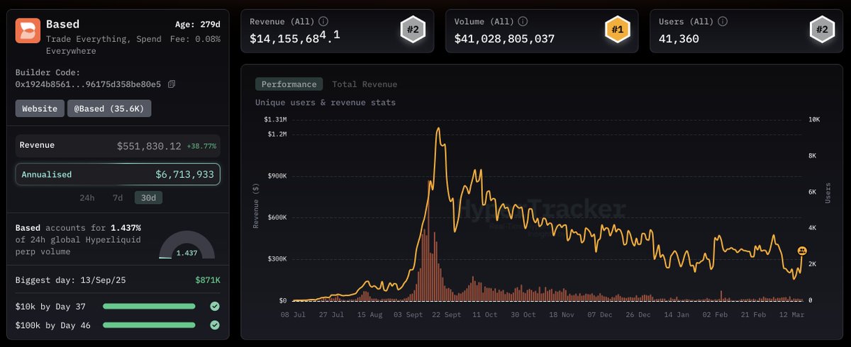 yumi.hl (equity perps era) tweet media