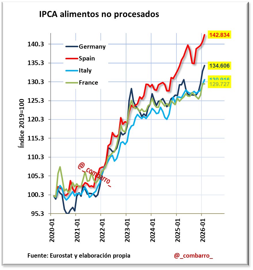 Combarro tweet media