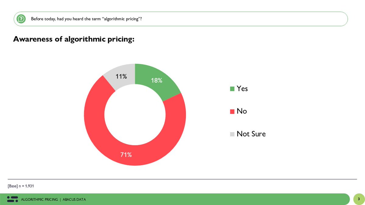 Abacus Data tweet media