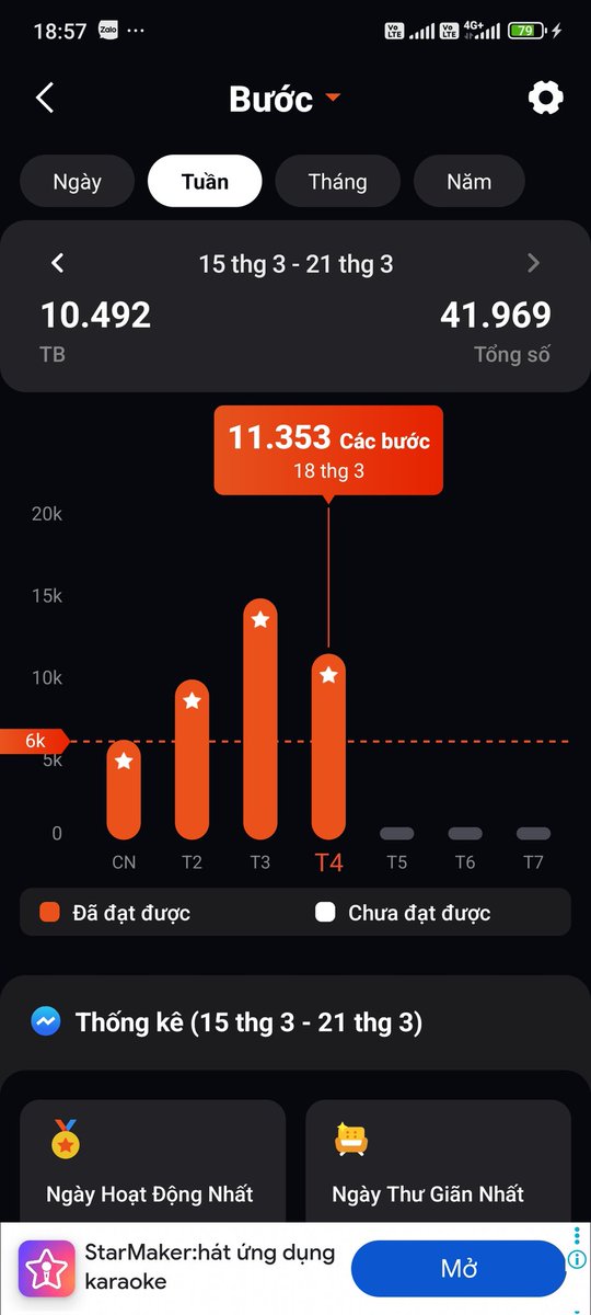 Nguyễn Trung Hiếu | Harry tweet media