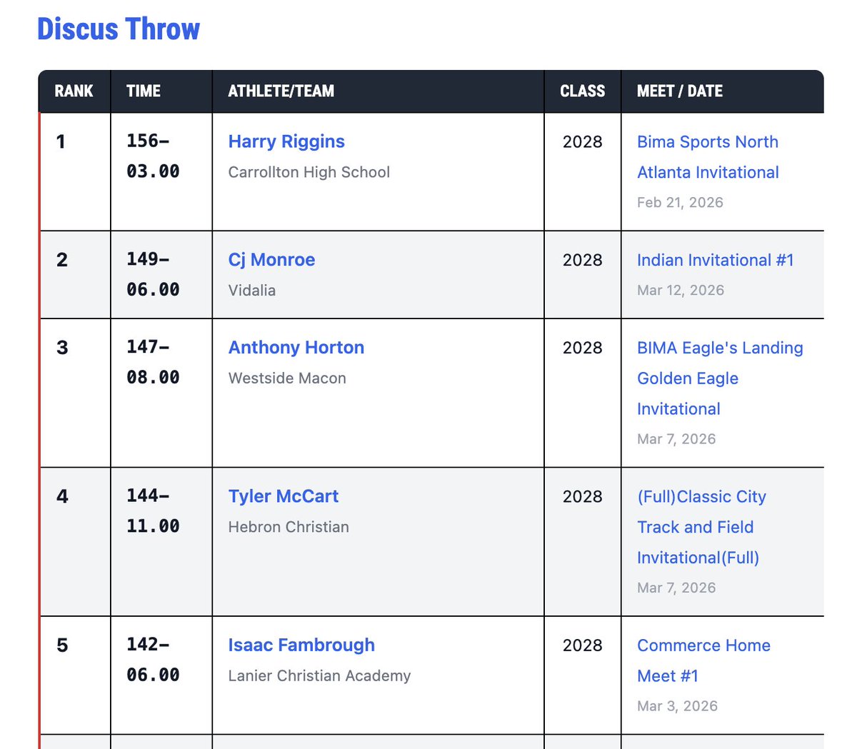 Isaac Fambrough tweet media