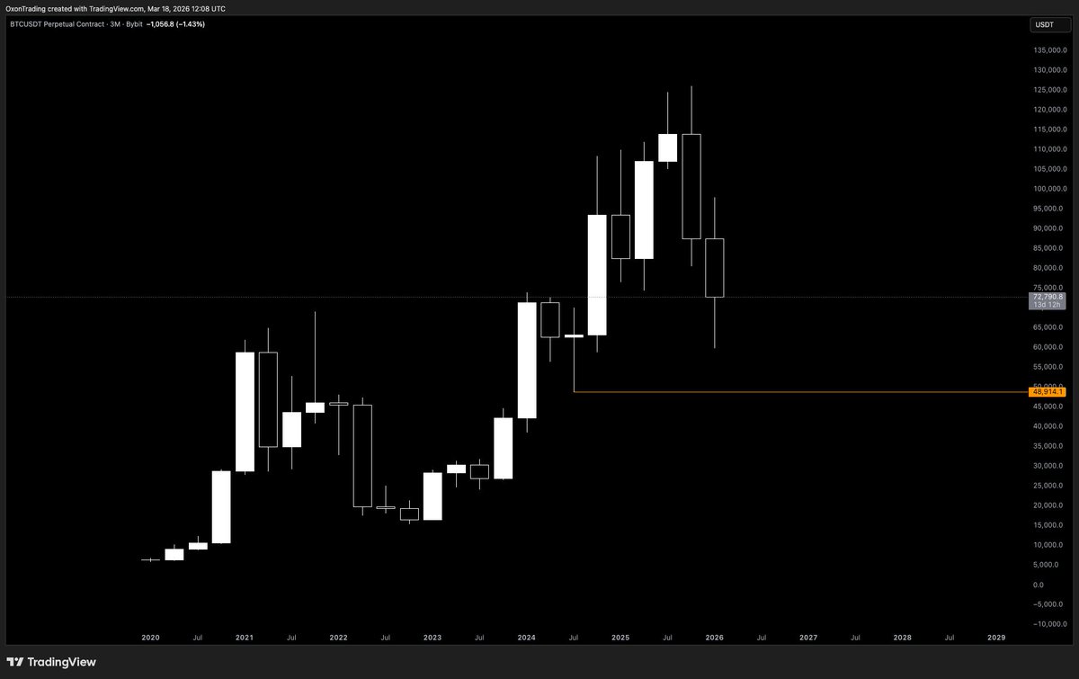 Oxon Trading tweet media