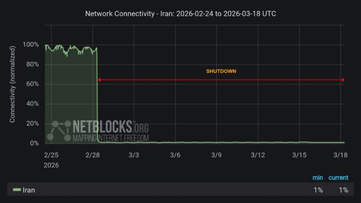 𝐍𝐢𝐨𝐡 𝐁𝐞𝐫𝐠 🇮🇷 ✡︎ tweet media