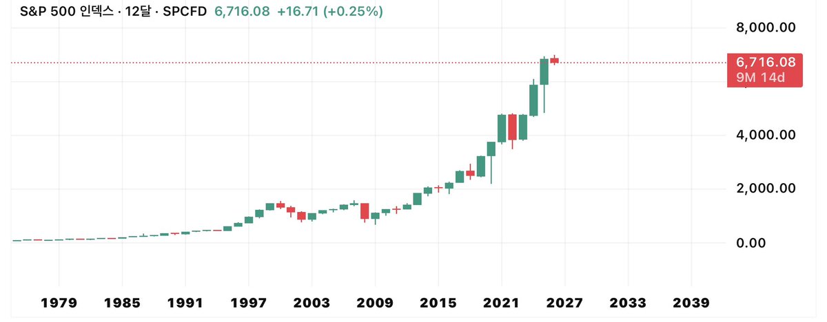 SPYM3000 tweet media
