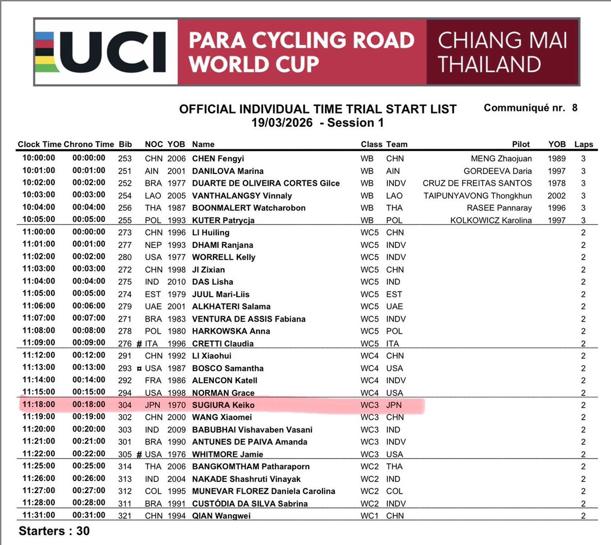 TEAM EMMA Cycling/328works tweet media