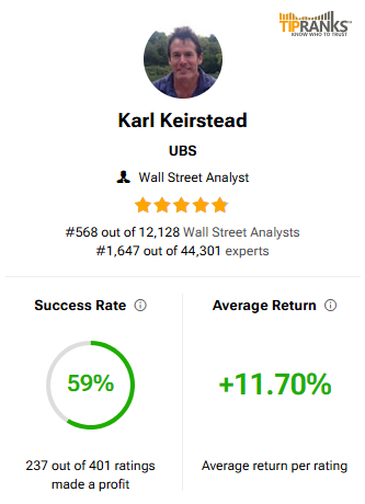 TipRanks tweet media