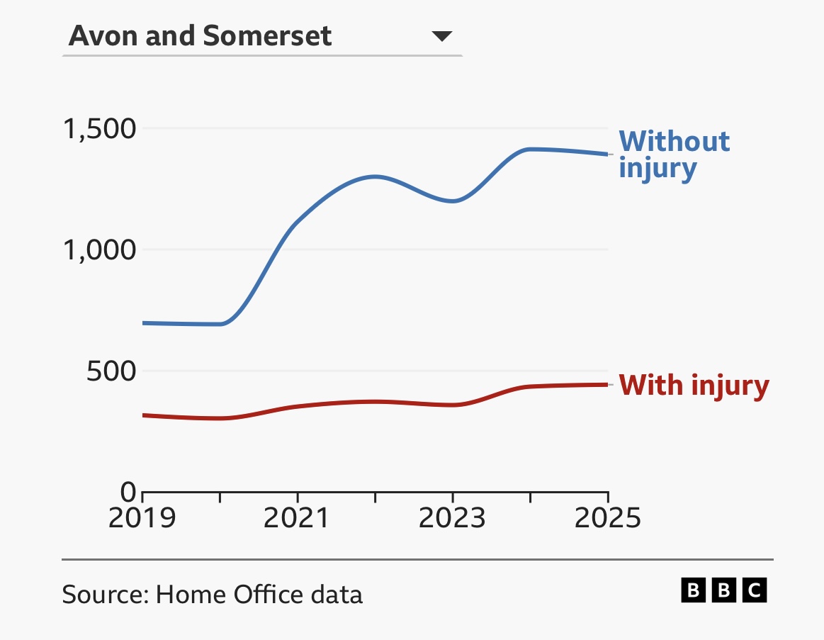 Avon & Somerset Police Federation tweet media