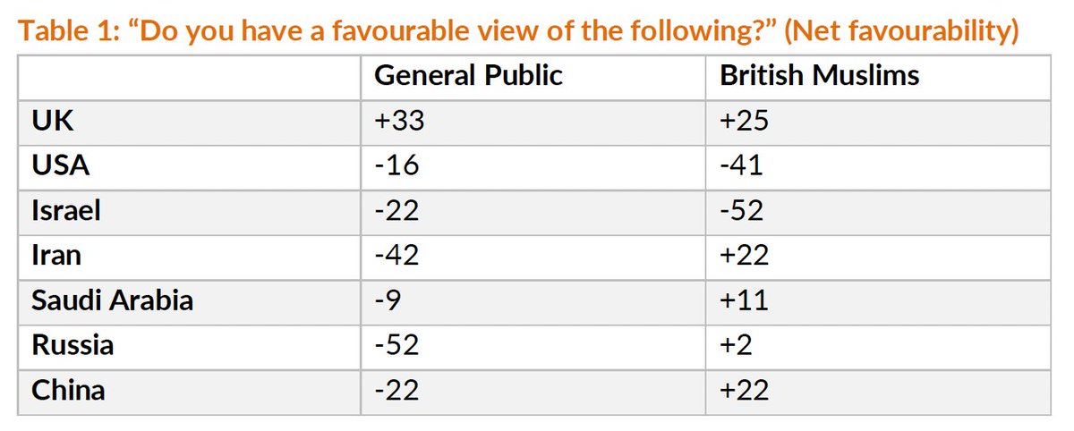 Niall Ferguson tweet media