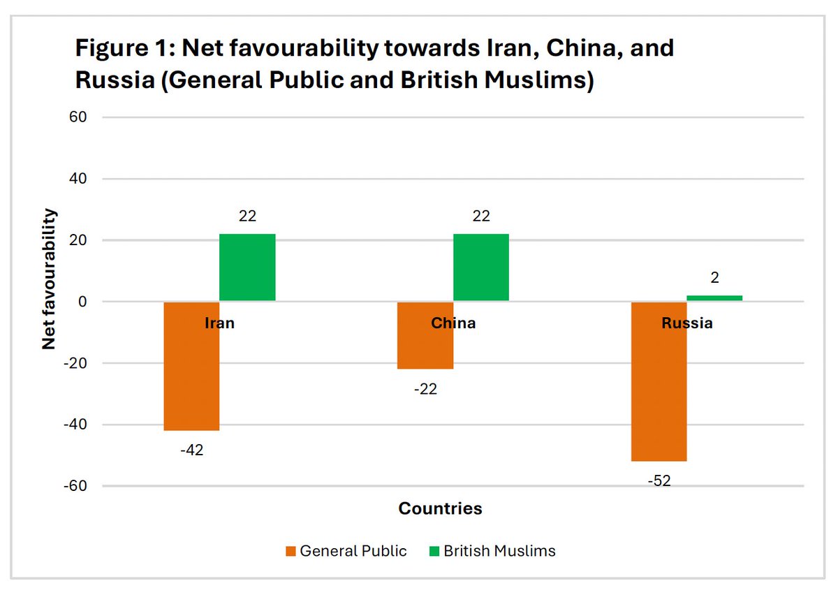 Niall Ferguson tweet media