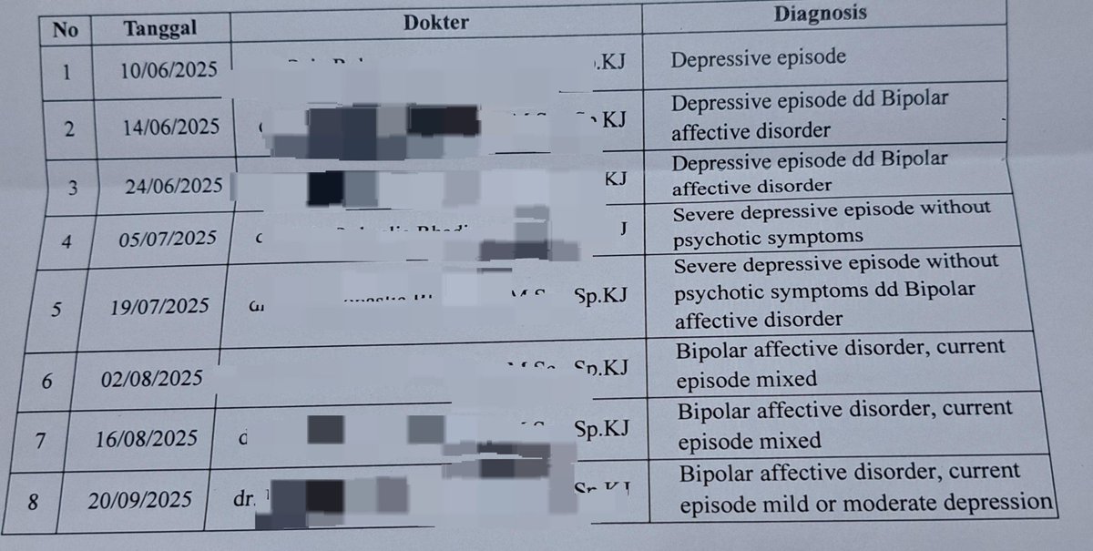 GH05Tx0's tweet photo. #MentalWellness #MentalHealth #MentalIllness #sharing #share #indonesia

Saya Lulusan SMA Negeri 2 Bantul, Dan kalian Tau apa yang dapatkan setelah saya Lulus? Ya Betul, sesuai foto rekam medis saya, SAYA DIVONIS TERKENA MENTAL ILLNESS SETELAH LULUS. https://t.co/pj6Euh95WF
