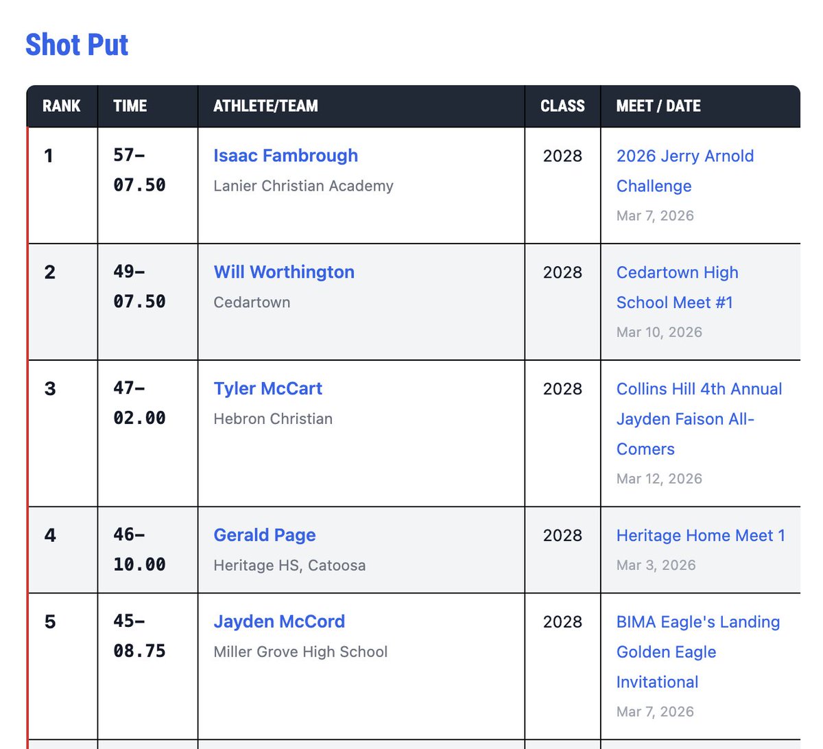 Isaac Fambrough tweet media