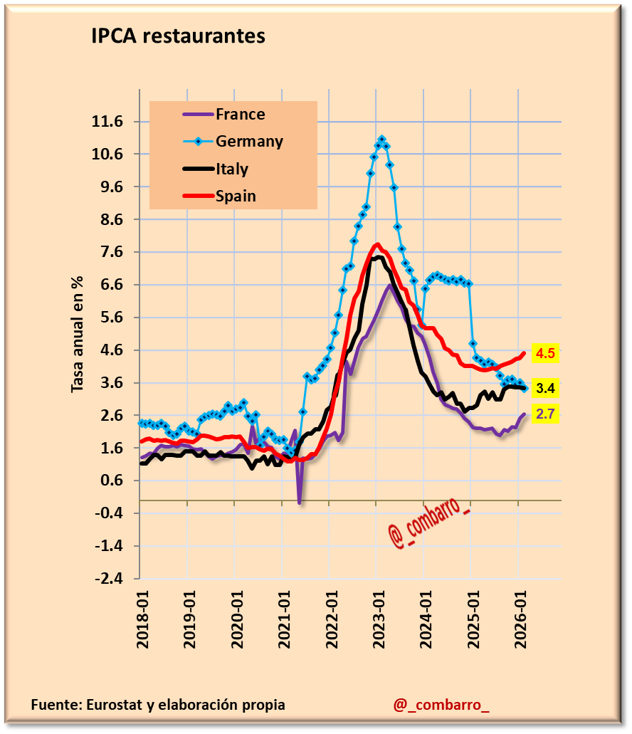 Combarro tweet media